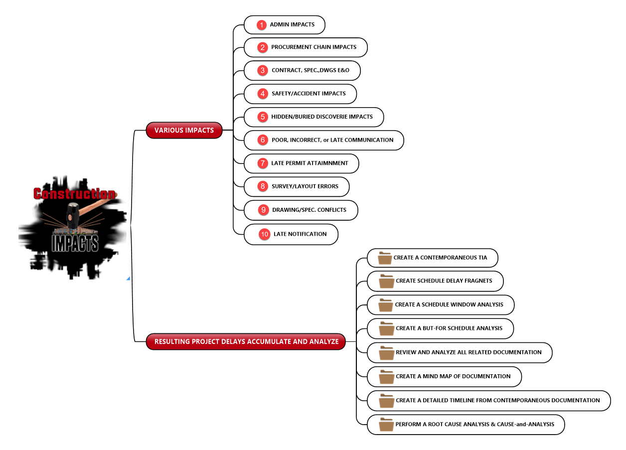 Placeholder Picture